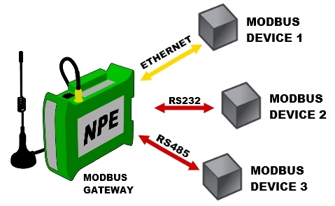 NPE-mode gateway.jpg