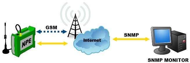 ../images/NPE snmp.jpg