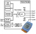 1-Channel RTD Input Module with Isolation, RS-485, distributed i/o