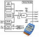 1 Channel RTD Input Module with LED and Isolation, rs-485, distributed i/o, LED display