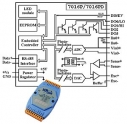 1 Channel Strain Gauge (6 Wires) Input Module with LED  displayand Isolation, Exitation Voltage Output, 1 Digital Input, 4 Digital Outputs without Isolation, Counter, rs-485, distributed i/o, analog in