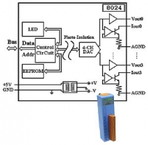4-channel Isolated Analog Output Module, 14-bit DAC, Isolation, Parallel Bus, extension module, PLC, wt