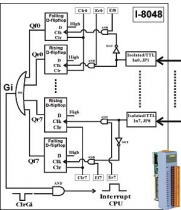 8-channel Digital lnput with lnterrupt Module , Parallel Bus, Interrupt Support, extension module, PLC, 8x DI