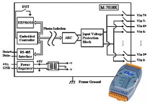Modu z 8 wejciami analogowymi z ochron przeciw-przepiciow i izolacyjn, modbus, RS-485